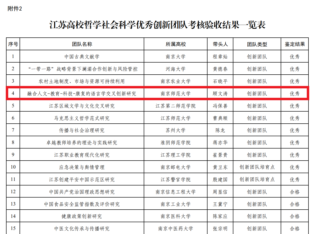 我校顾文涛教授领衔的融合人文教育科技康复的语言学交叉创新研究团队